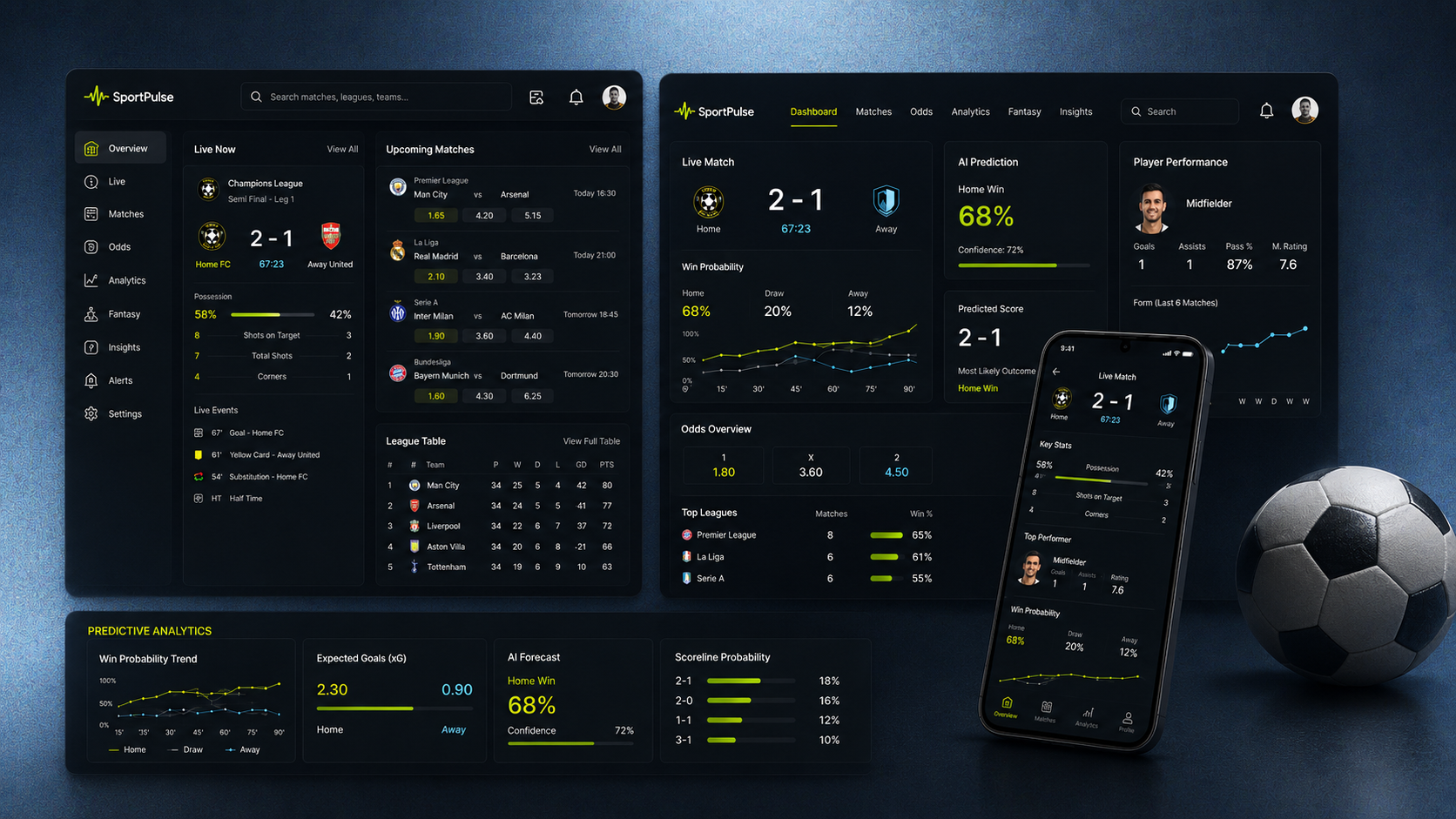 Top Use Cases for Sports APIs in Betting, Fantasy Sports & AI Analytics